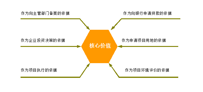 可行性研究報告